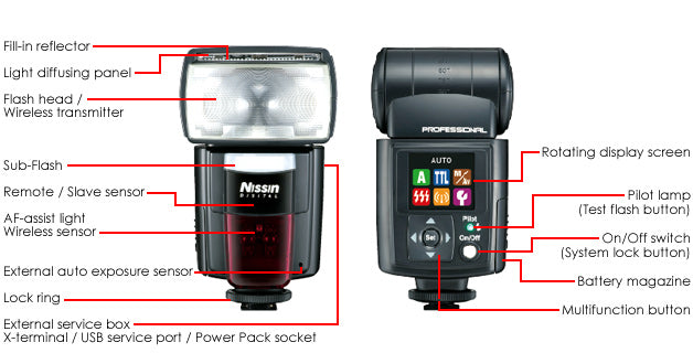 Nissin Di866 Mkii Flash For Canon – Bay Park Photos